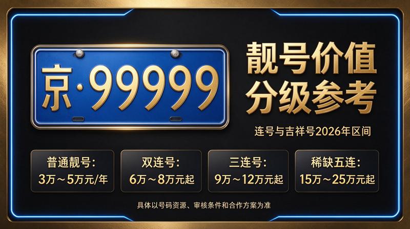 2026年北京指标租赁业务办理场景